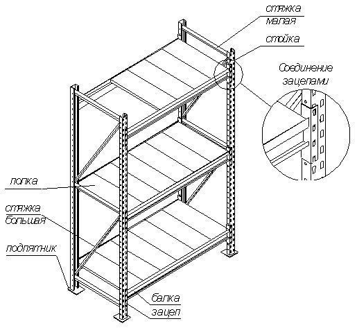 Стеллаж грузовой 2000*1500*600 3 яруса без настила