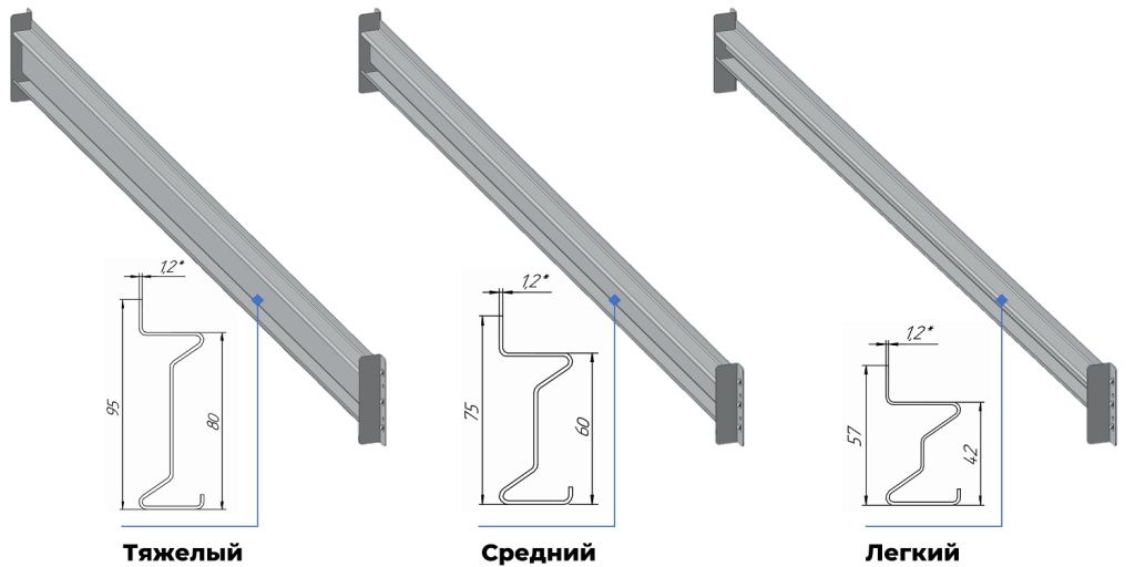 Ригели СФМ.jpg