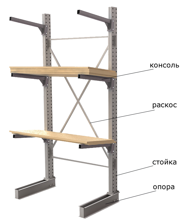 схема консольного стеллажи от Абсолют.png схема консольного стеллажи от Абсолют.png