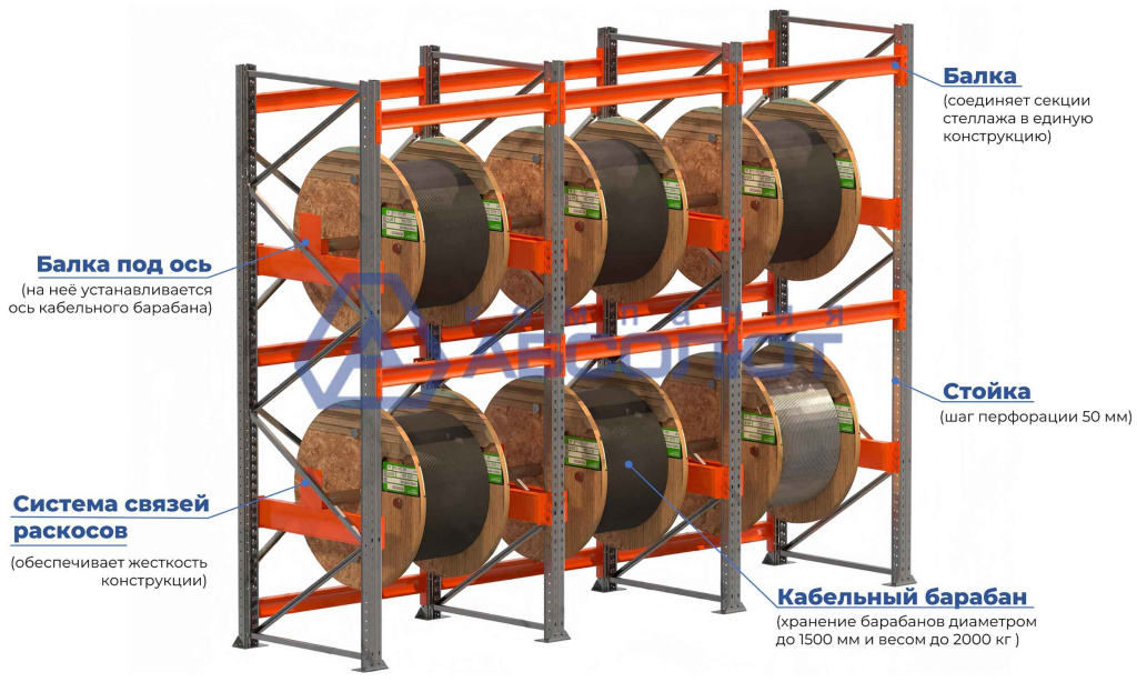 Схема стеллажей прямых стеллажей для катушек.jpg