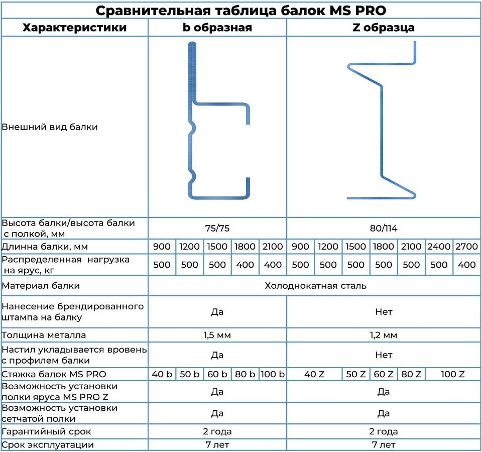 Сравнение баллок стеллажа MS Pro (2).jpg