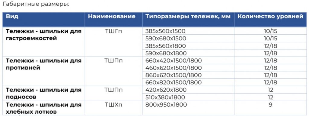 ГАБАРИТНЫЕ РАЗМЕРЫ тележек-шпилек.jpg