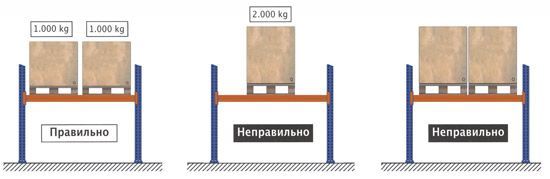 Нагрузки.jpg Нагрузки.jpg