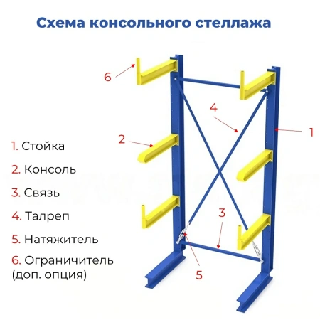 Стеллаж консольный односторонний, СК 120, высотой 2000 мм от компании Абсолют