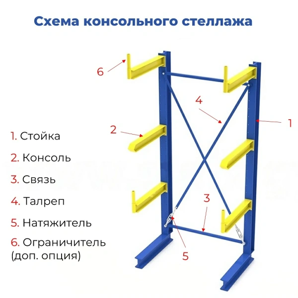Стеллаж консольный односторонний, СК 120, высотой 2000 мм