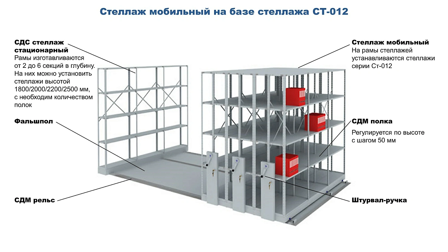 Стеллаж мобильный на базе стеллажа СТ-012
