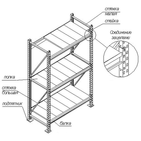 Стеллаж грузовой 3000*1500*800 5 ярусов без настила