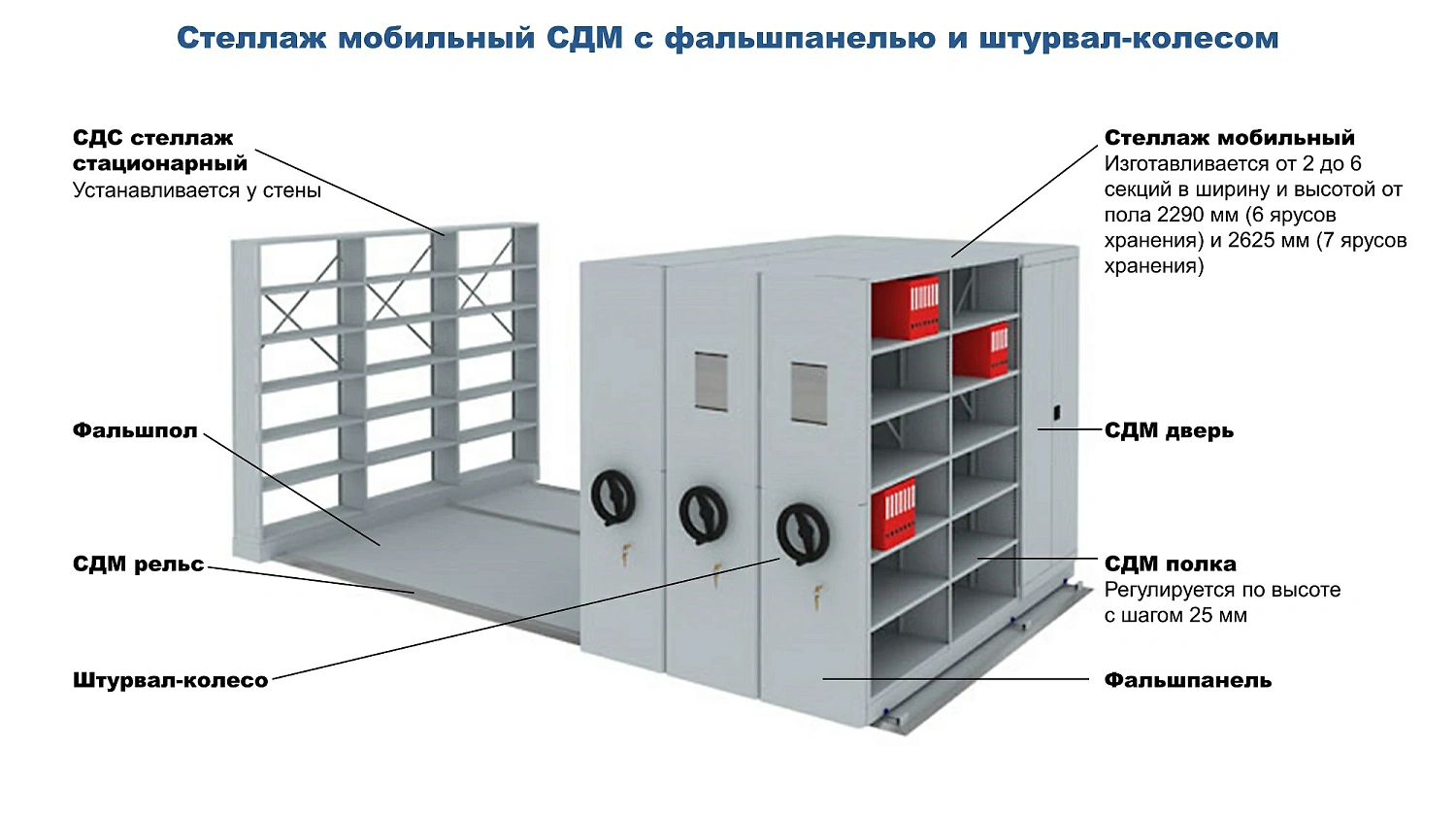 Стеллаж мобильный СДМ