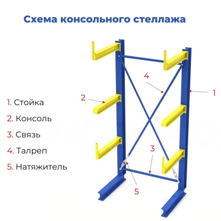 Стеллаж консольный двухсторонний СК 180, высотой 4000 мм от компании Абсолют